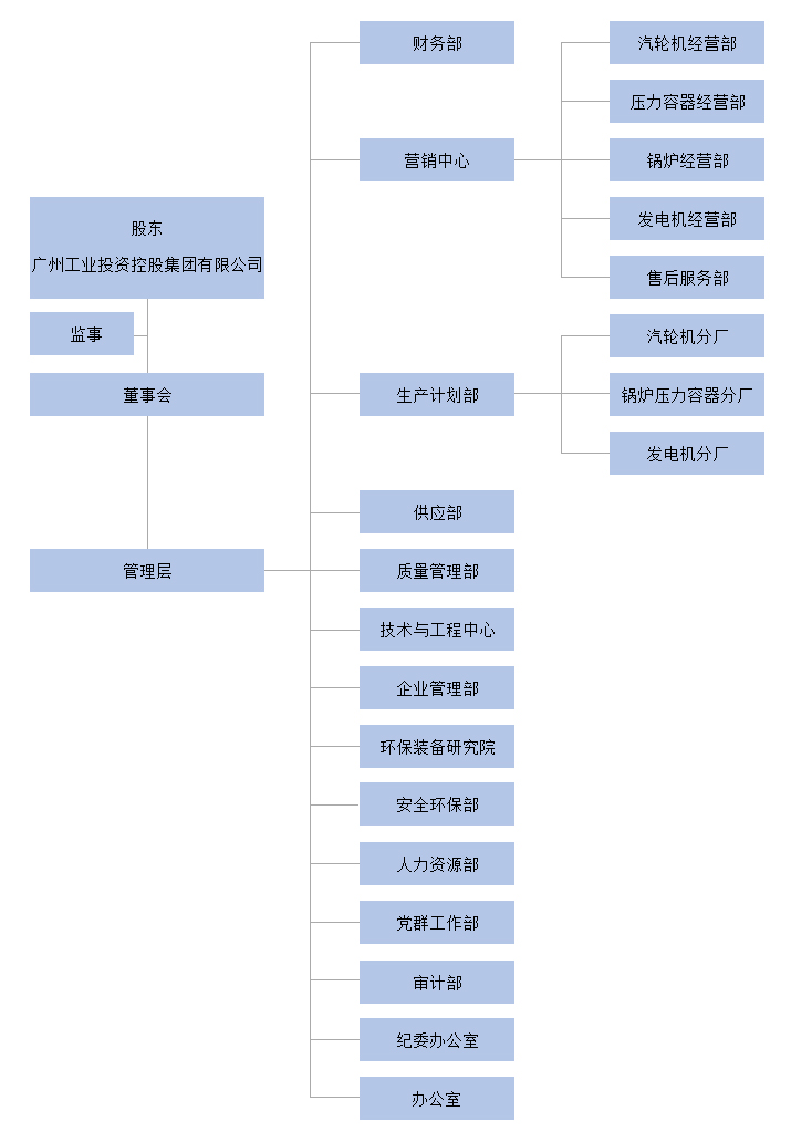 组织架构.jpg